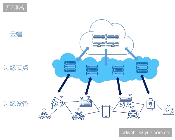 云计算与边缘计算协同期 优化超高清内容分发网络架构